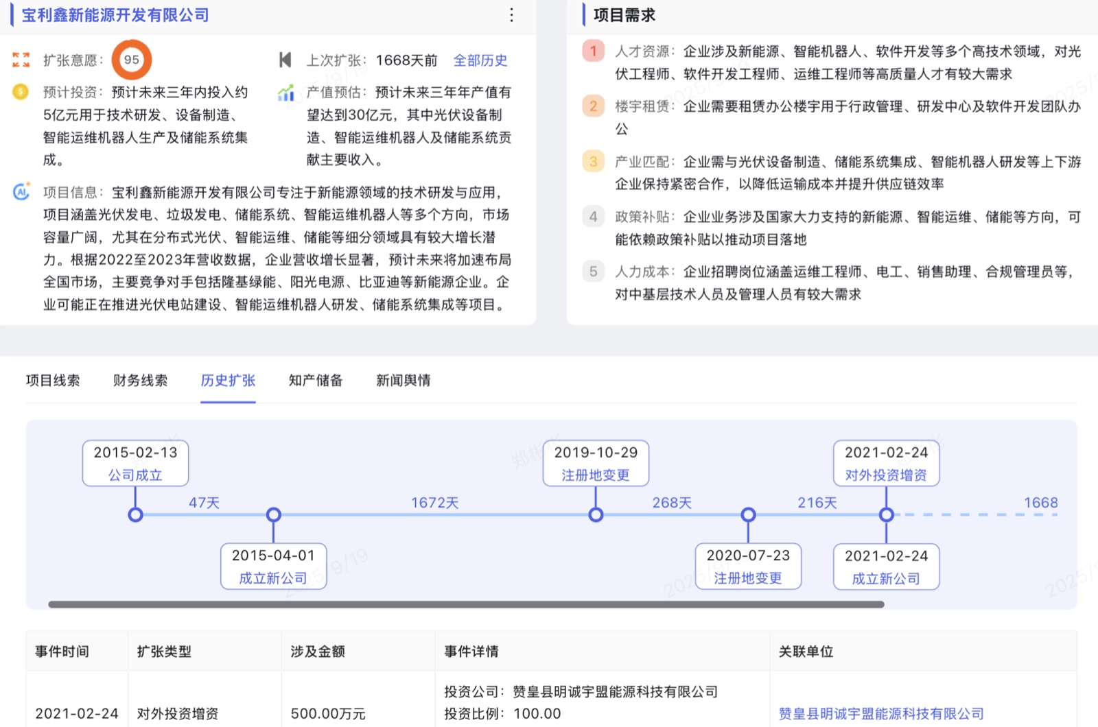 项目管理平台